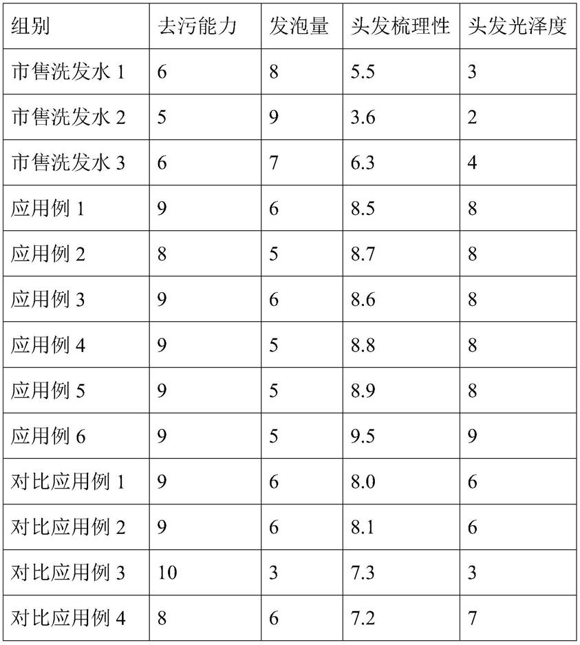 一种用于洗护发产品的珠光组合物及其制备方法与应用与流程