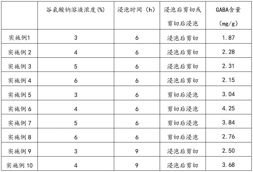 一种增加桑叶茶中GABA含量的方法