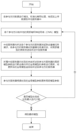 基于联邦学习的织物纤维成分检测方法与流程