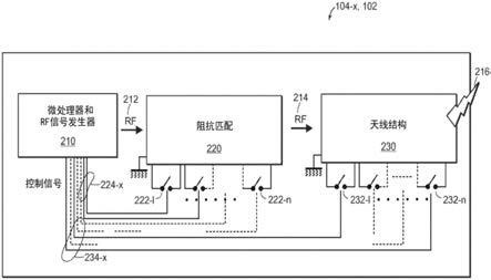 具有能够选择的天线极化的射频收发器的制作方法