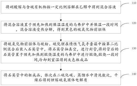 高稳定性的锂镓硫氧固体电解质及其制备方法和应用与流程