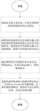 一种融合信息高级特征的命名实体识别方法