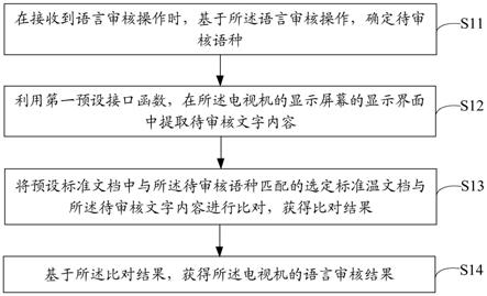 电视机语言审核方法、装置、电视机以及存储介质与流程