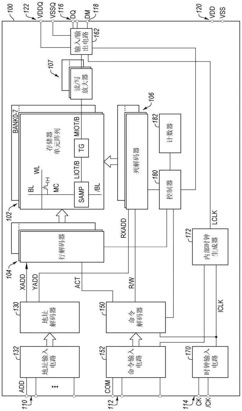 多个存储器装置的交错刷新地址计数器以及相关方法、装置和系统与流程