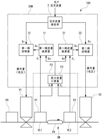 流量控制装置、流量控制方法和程序存储介质与流程