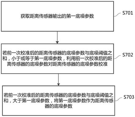 一种距离传感器的底噪参数校准方法、装置、终端及介质与流程