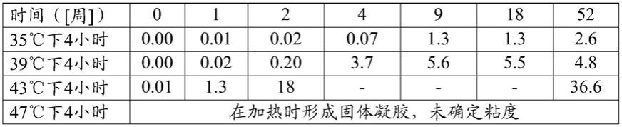 块茎蛋白质的稳定化的制作方法