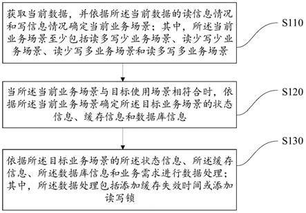 一种数据处理方法、装置、设备及存储介质与流程