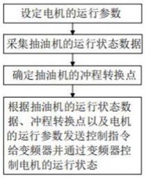 一种抽油机井的不停机间抽屏控控制方法及系统与流程