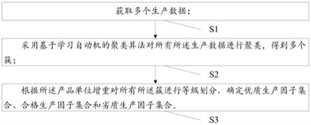 一种碳碳复合材料沉积炉生产数据智能分析方法及系统