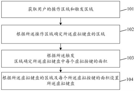 虚拟键盘设置方法、装置及存储介质与流程