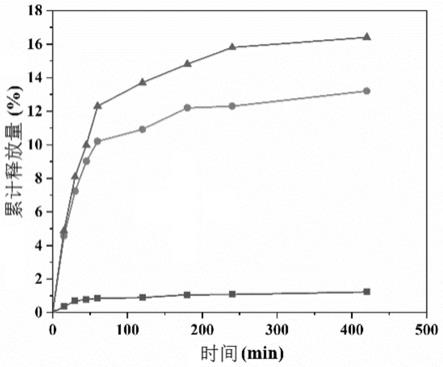 基于介孔硅小分子阀门的协同给药的载药颗粒及其制备方法