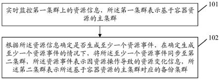 一种数据处理方法、装置、设备和存储介质与流程