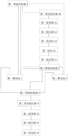 一种用于电力设备的电能管理系统的制作方法