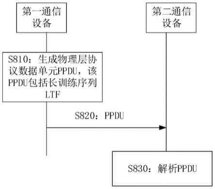 一种传输物理层协议数据单元的方法及装置与流程