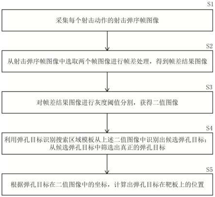 一种高速目标着弹点高精度光幕探测方法与流程