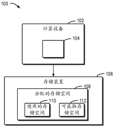 用于管理存储空间的方法、设备和计算机程序产品与流程