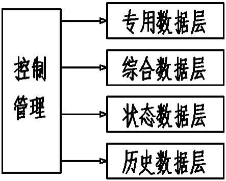 一种基于大数据技术的业扩报装档案挖掘分析方法与流程