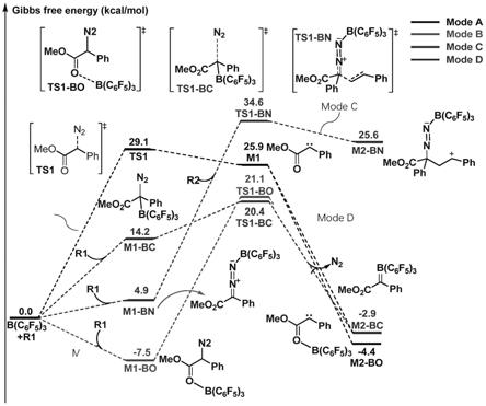 路易斯酸催化重氮化合物活化模式的筛选方法