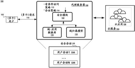 域-应用归属的制作方法