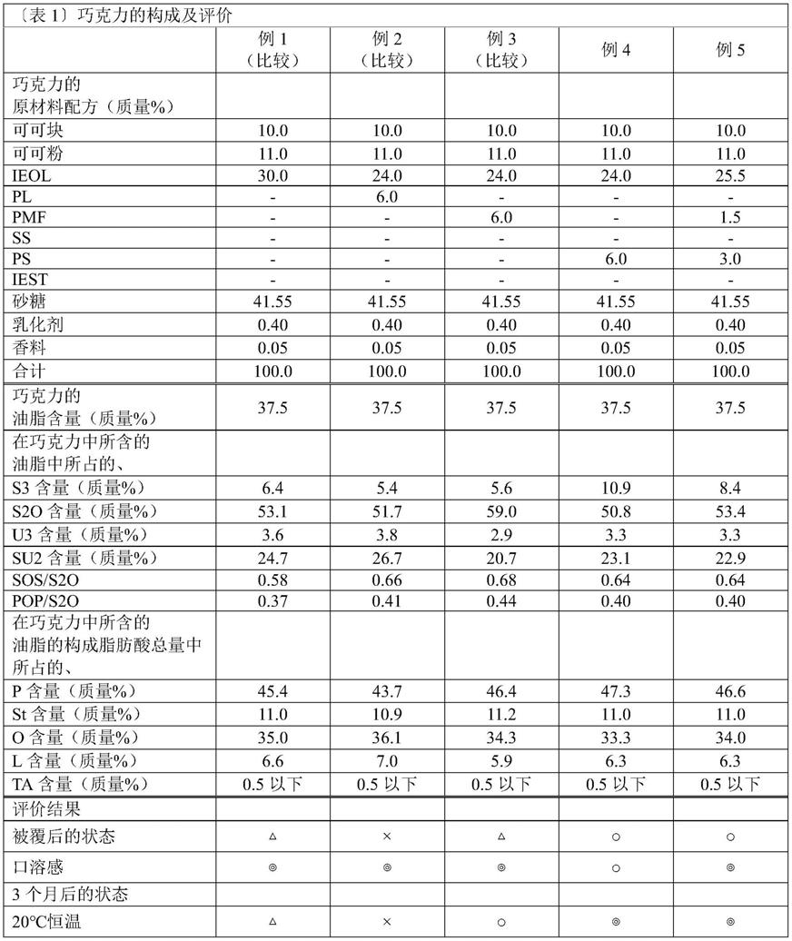 巧克力的制作方法