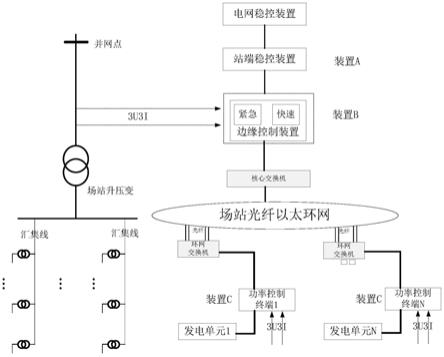 一种适用于新能源场站的多时间尺度功率控制系统的制作方法