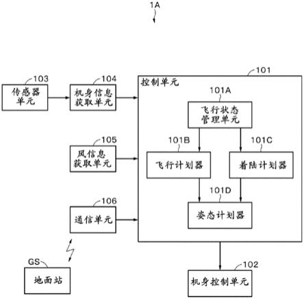 飞行体、控制方法和程序与流程