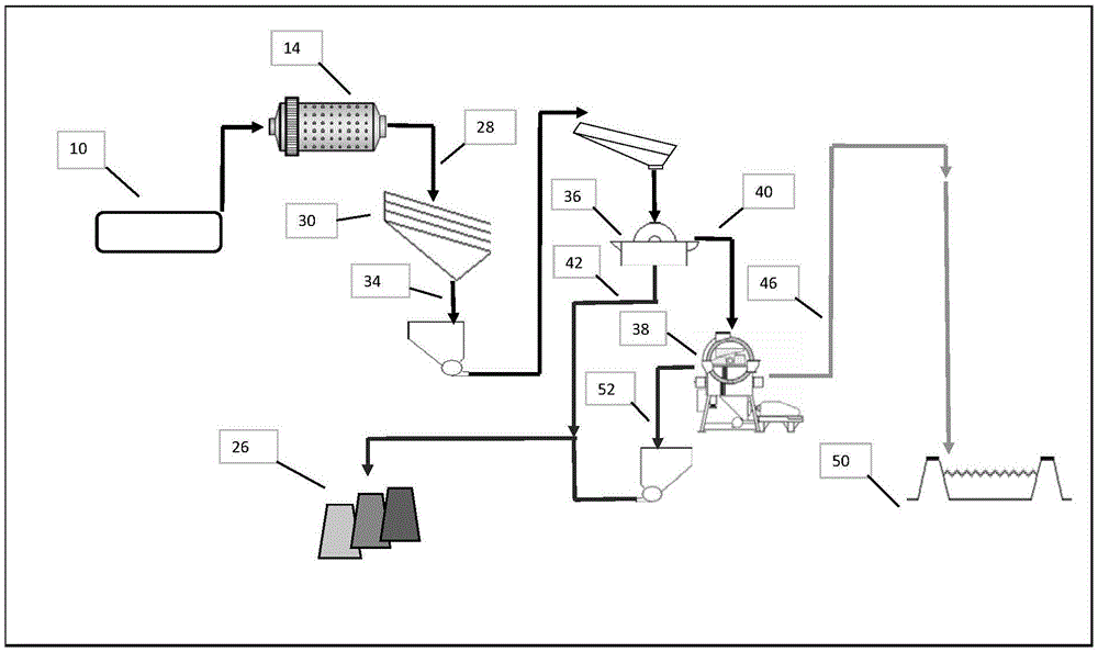 用于精选铁矿石流的方法与流程