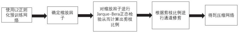 一种基于通道级剪枝神经网络的图像识别方法及系统