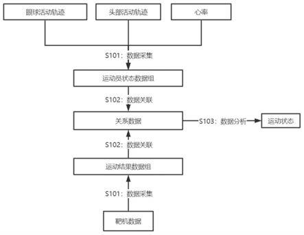 一种运动训练的数据处理方法和装置与流程