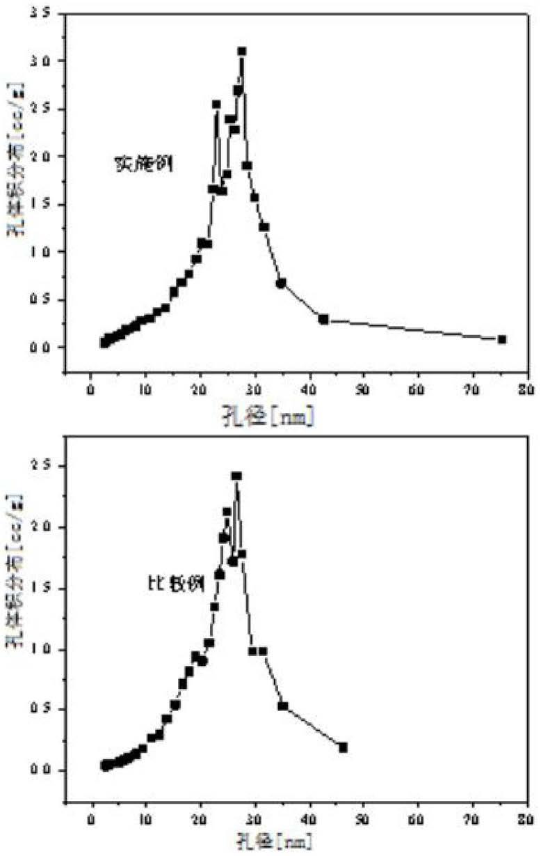 一种利用晶种合成大比表面积羟基磷灰石的方法与流程