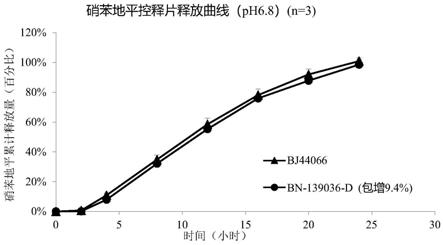 一种控释片剂及其制备方法与流程