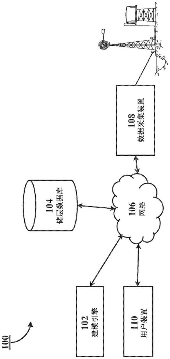 使用储层模拟验证岩石物理模型的系统和方法与流程