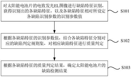 一种太阳能电池缺陷检测方法、装置、设备及存储介质与流程