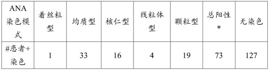 癌症检测、预后和治疗监测的试剂和方法与流程