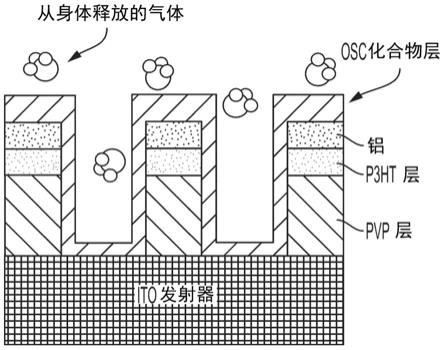 气体传感器的制作方法