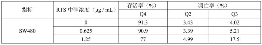 雄黄微生物浸出液在制备降低蛋白激酶B磷酸化水平药物中的应用