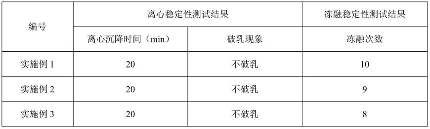 一种新型防水硅烷乳液及其制备方法与流程