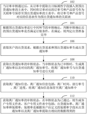 装箱单自动生成方法、装置、设备及存储介质与流程