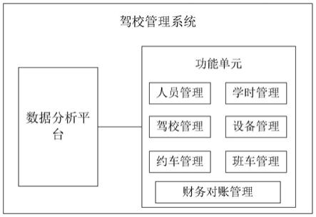 一种驾校管理系统的制作方法