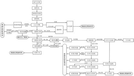 一种用于生活垃圾高值化回收系统的制作方法