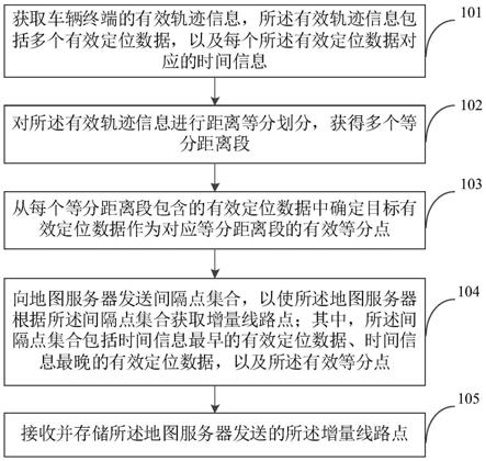 一种轨迹信息处理方法、装置、电子设备及存储介质与流程