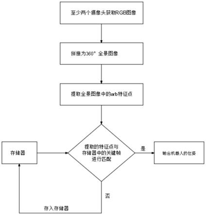 一种移动机器人及其定位方法与流程