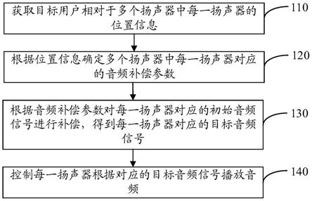 音频处理方法、装置、电子设备及存储介质与流程