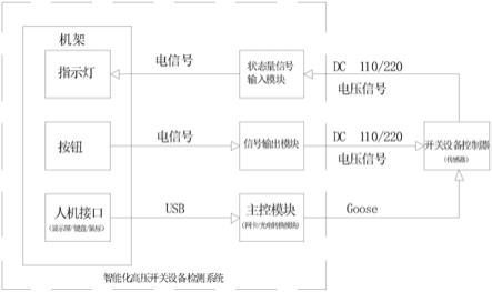 一种智能化高压开关设备检测系统的制作方法