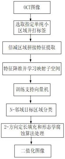 一种基于分类框架的图像二值化方法