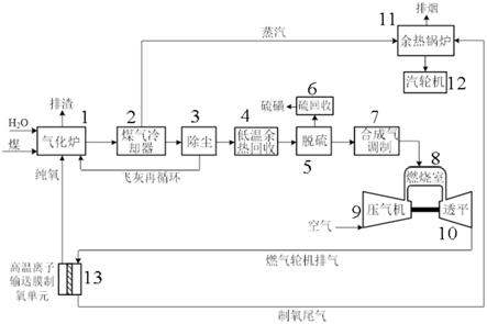 一种采用燃气轮机排烟的制氧的IGCC系统的制作方法