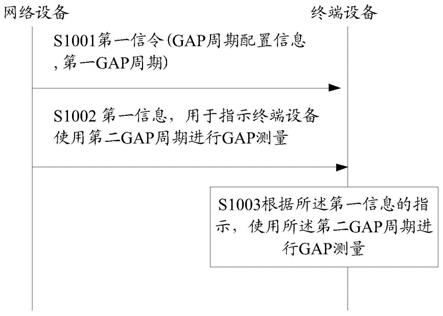 一种测量方法及装置与流程