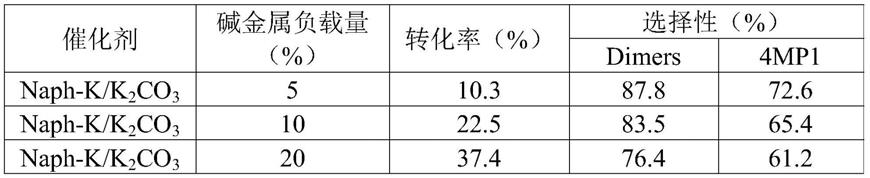 用于丙烯低聚制4-甲基-1-戊烯的固体碱催化剂及其制备方法和应用