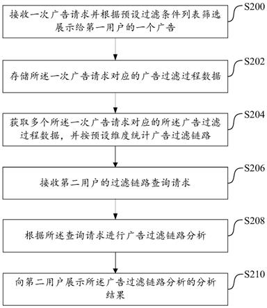 广告过滤链路分析方法及系统与流程